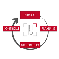 Kreislauf aus Planung, Steuerung, Kontrolle und Erfolg mit i-Hotel Services für zielorientiertes und messbares Projektmanagement